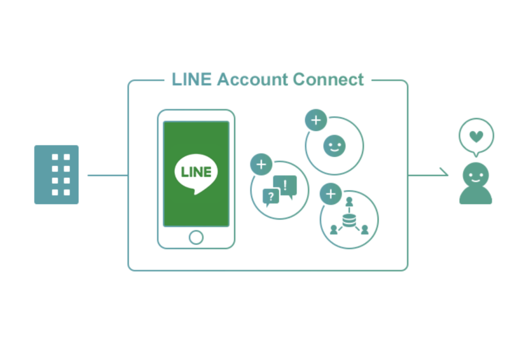 LINE OA official account